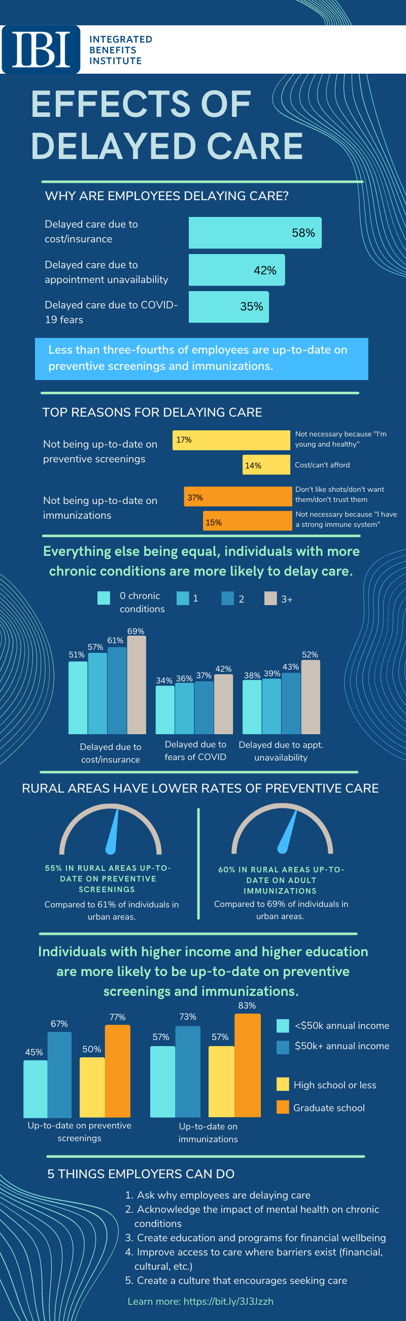 Infographic: Effects Of Delayed Care On The Workforce